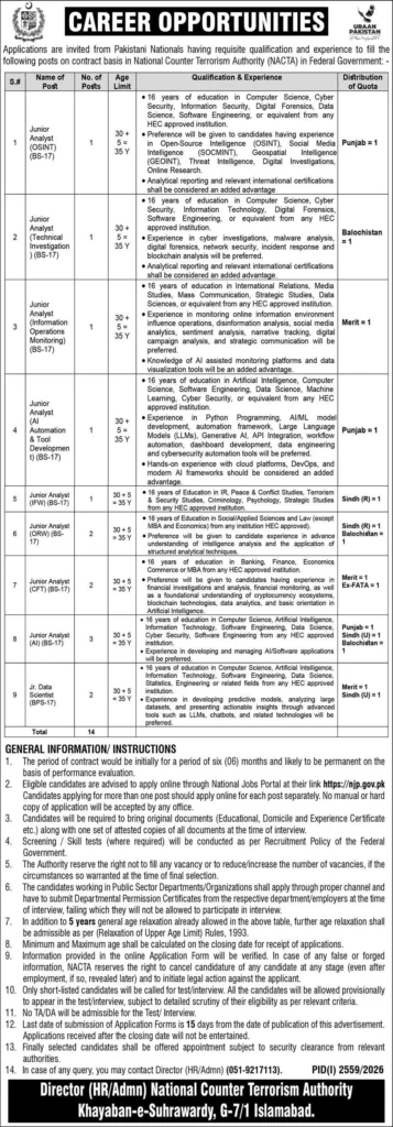 National Counter Terrorism Authority NACTA Jobs 2026
