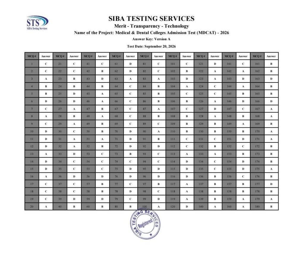 MDCAT Official Keys 2026: Check Answers and Results Online