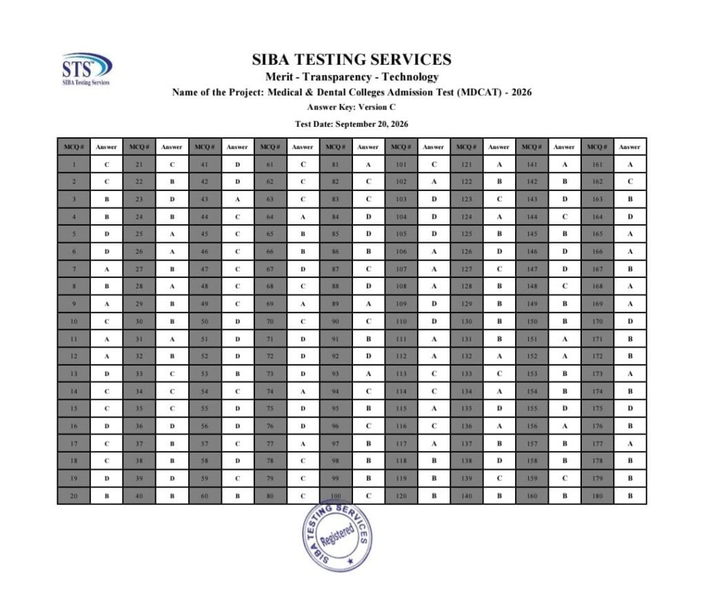 MDCAT Official Keys 2026: Check Answers and Results Online