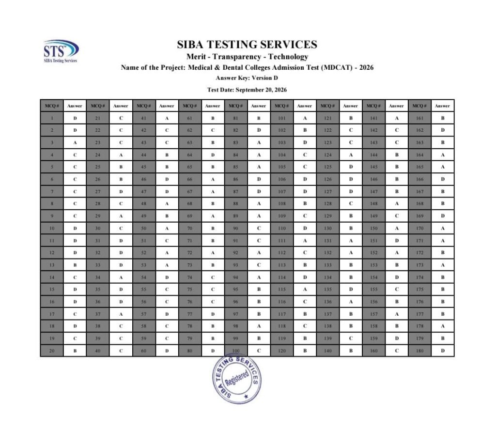 MDCAT Official Keys 2026: Check Answers and Results Online