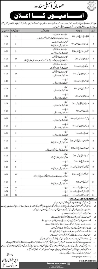 Provincial Assembly of Sindh Jobs 2026 Apply Online