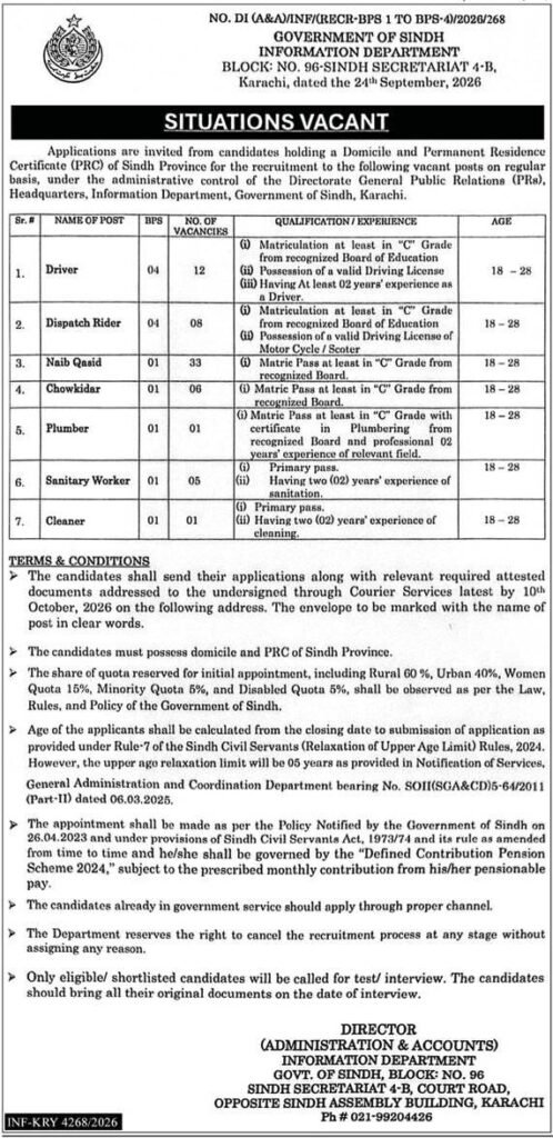 Government of Sindh Information Department Jobs 2026