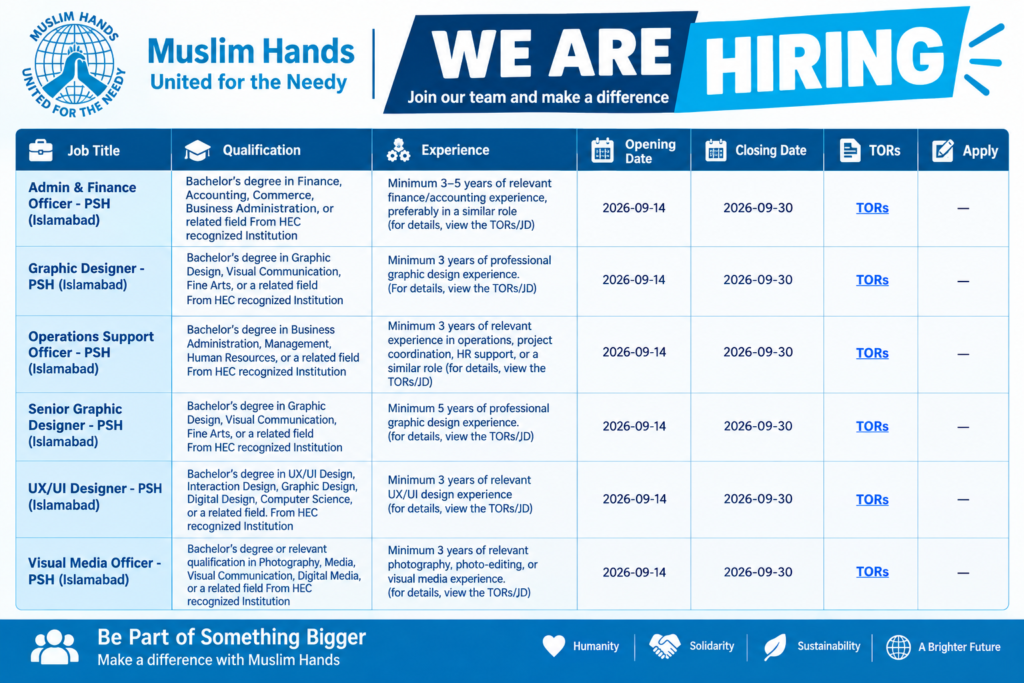 Muslim HANDS NGO Job Opportunities 2026