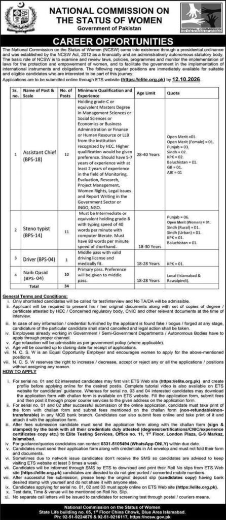 National Commission on The Status of Women Jobs 2026