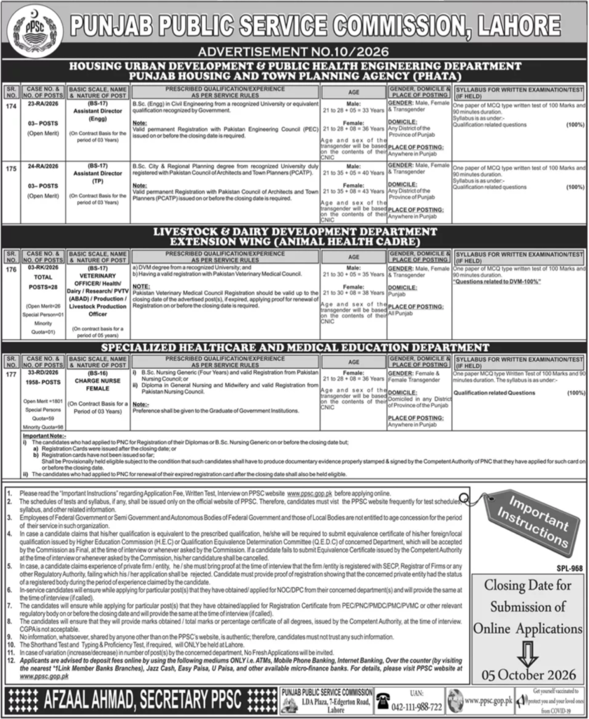 Punjab Public Service Commission PPSC Jobs