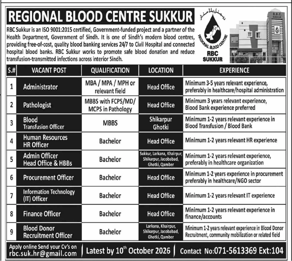 RBC Sukkur And Larkana Sindh Jobs 2026 Apply Online