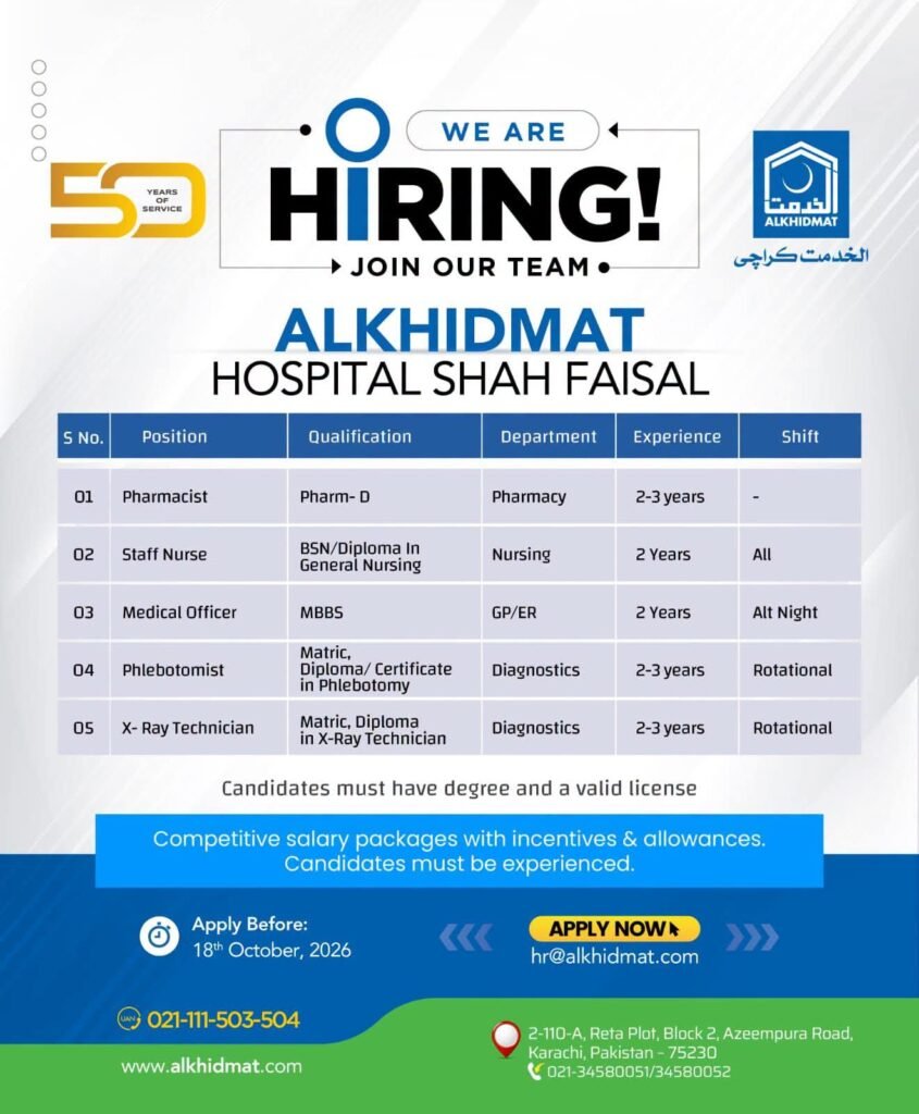 Alkhidmat Foundation NGO Jobs in Sindh 2026