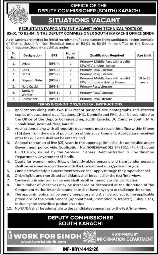Deputy Commissioner Office BPS 01 To BPS 04 Karachi Jobs 2026