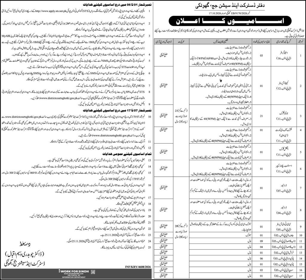 District and Session Judge Ghotki Jobs in Sindh 2026