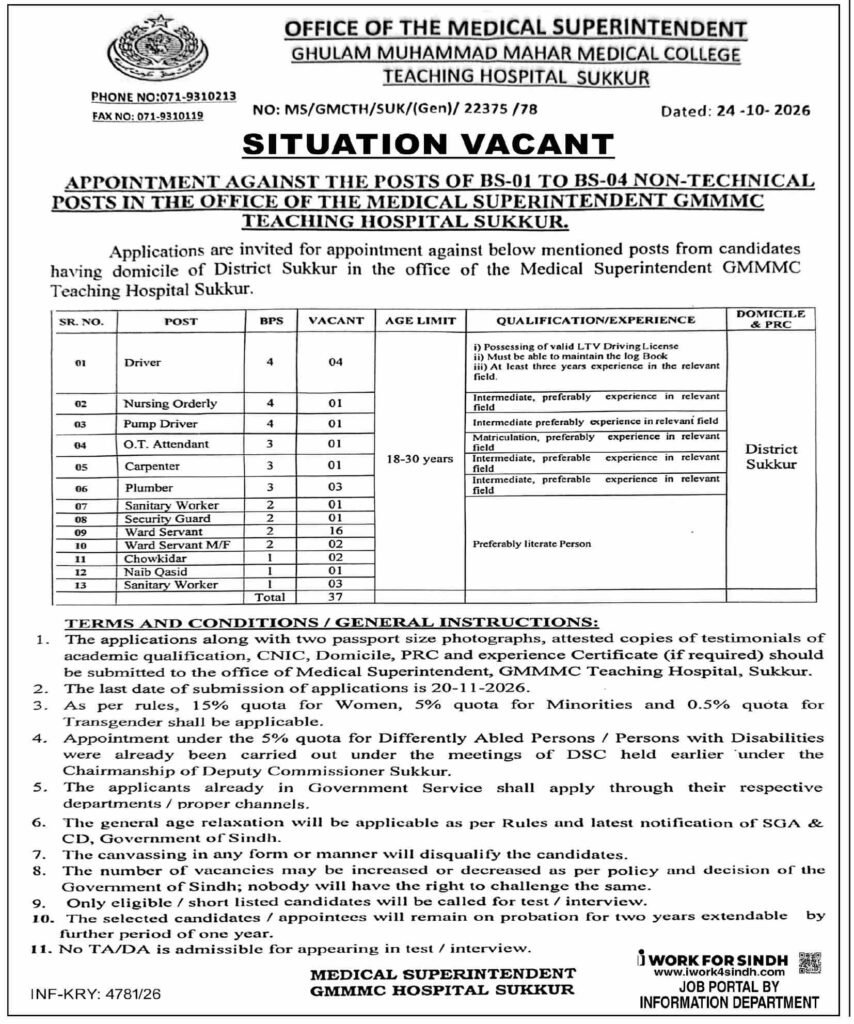 Ghulam Muhammad Mahar Medical College Sukkur Jobs 2026