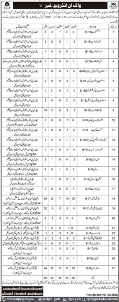 Health Department Khuzdar Jobs Interview Schedule 2026