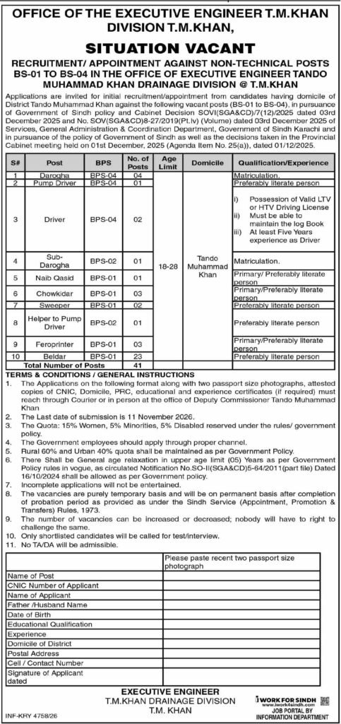 Irrigation Department Tando Muhammad Khan Jobs 2026 New
