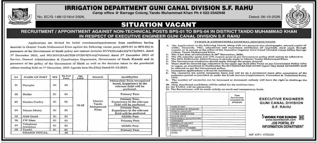 Latest Irrigation Department Tando Muhammad Khan Jobs 2026