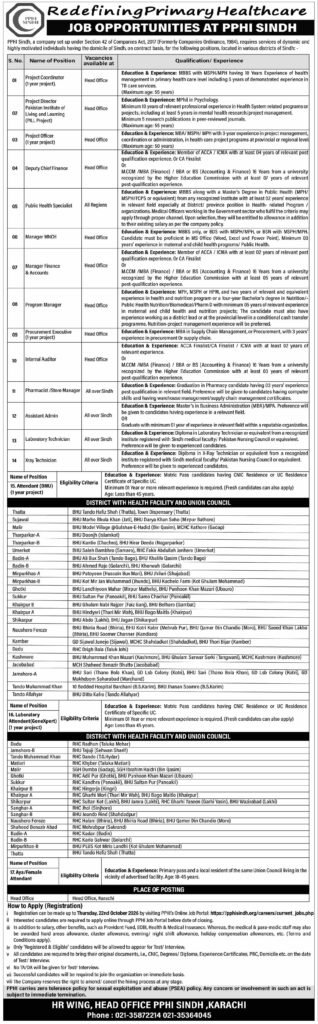 PPHI Sindh Jobs 2026 Online Apply Today
