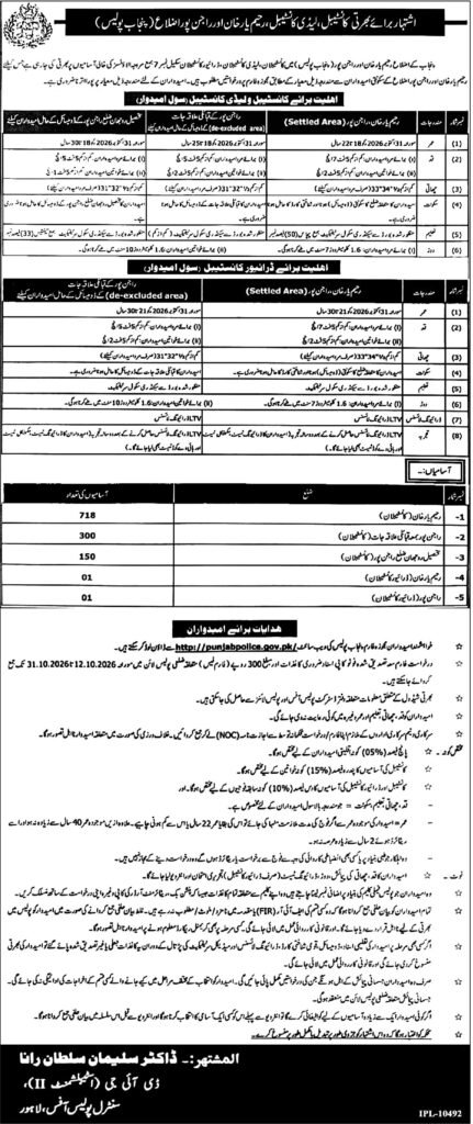 Punjab Police Jobs 2026 For Constable and Driver Constable
