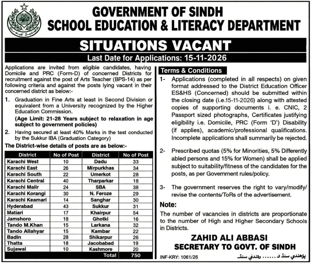 Sindh Arts Teacher Jobs 2026 Apply for 750 BPS-14 Posts